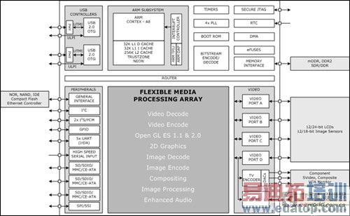 ��¹CES2011 ����Androidƽ��оƬ֮�� 