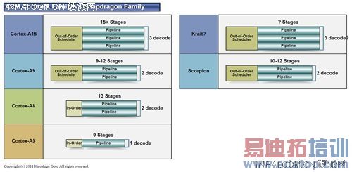 ����Intel ��ͨ��һ��S4��������ϸ����