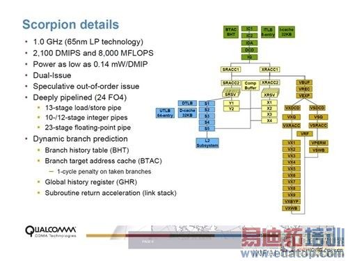 ����Intel ��ͨ��һ��S4��������ϸ����