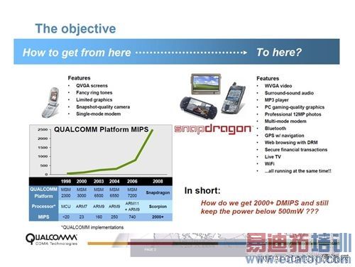 ����Intel ��ͨ��һ��S4��������ϸ����