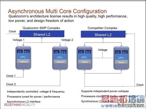 ����Intel ��ͨ��һ��S4��������ϸ����