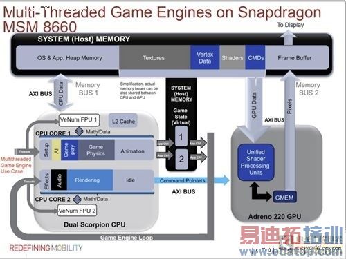 ����Intel ��ͨ��һ��S4��������ϸ����