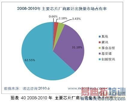 CMMBоƬ��������8�� ������Ѷ��һ�Ҷ���