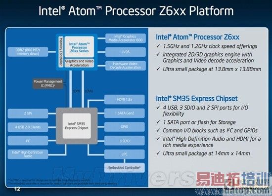 Intel����IDF��ʽ����Atomƽ���ƽ̨