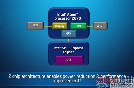 Intel����IDF��ʽ����Atomƽ���ƽ̨