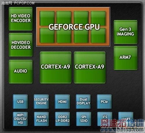 ˫�˶Զ�����ȫ������˫�˴�������PK