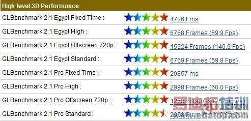 A5X: 卖点抑或是专吃电池的吃货?