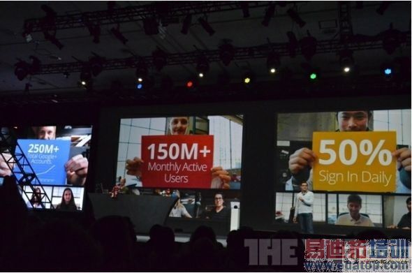 Google+��Ӫ���ݣ��û������ﵽ2.5�ڣ��»�Ծ�û��ﵽ1.5��