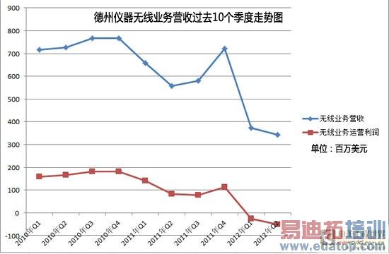 ������������ҵ��Ӫ�չ�ȥ10����������ͼ