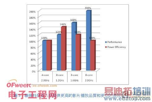 ��ͨ���ɰ˺�Ч�� �����ƣ������ƣ�