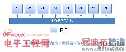 ��ͨ���ɰ˺�Ч�� �����ƣ������ƣ�