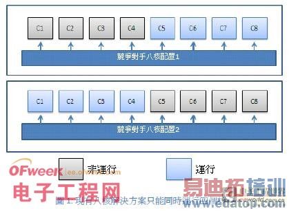 ��ͨ���ɰ˺�Ч�� �����ƣ������ƣ�