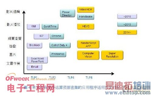 ��ͨ���ɰ˺�Ч�� �����ƣ������ƣ�