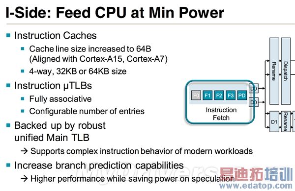 ARM����֮��(��)��Cortex-A12�ܹ��������