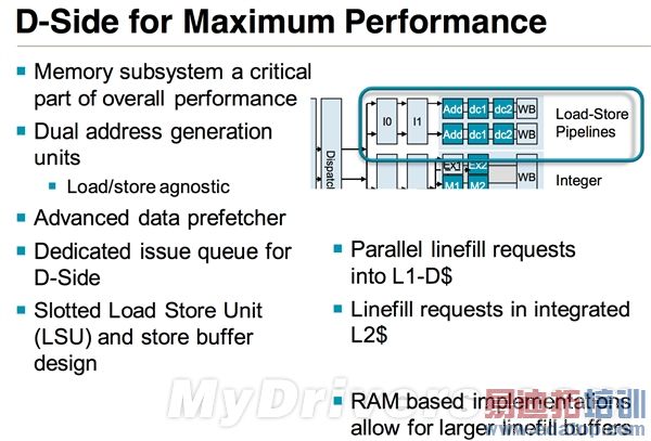 ARM����֮��(��)��Cortex-A12�ܹ��������