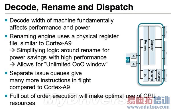 ARM����֮��(��)��Cortex-A12�ܹ��������