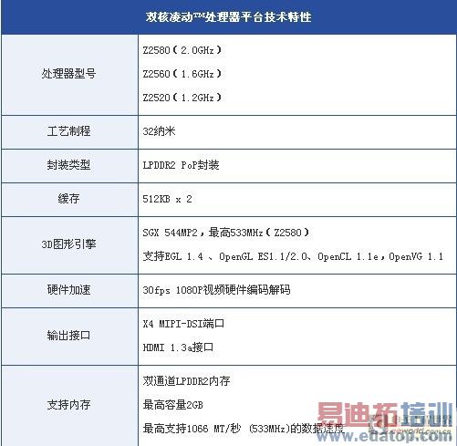 从凌动处理器看英特尔移动市场