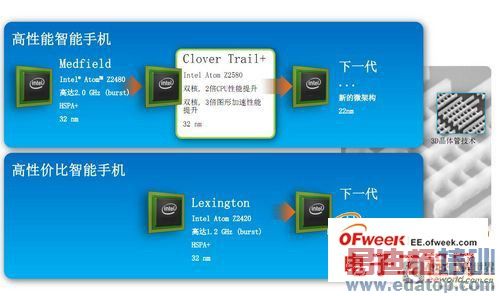 从凌动处理器看英特尔移动市场