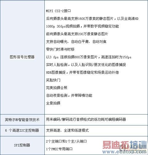 从凌动处理器看英特尔移动市场