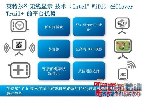 从凌动处理器看英特尔移动市场