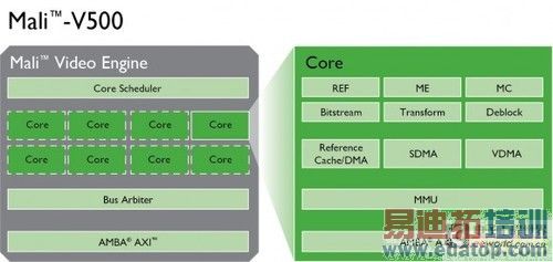 ��������ȡ��A9 ARM��̨����Cortex-A12 