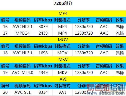 ����A5�ĺ˼��� 990Ԫ���ſ���5890���� 