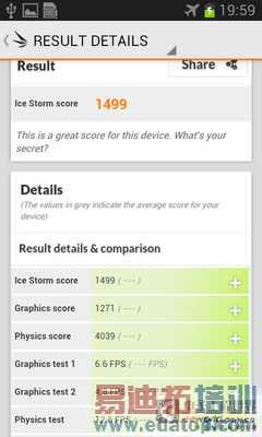Cortex A5ʵս3DMark ����I8552�������� 