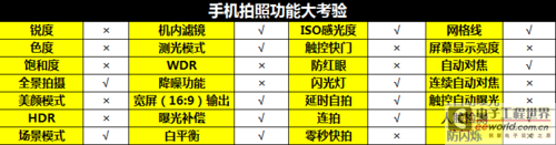 ����200�ĺ�˫��С���� ����I8552���� 