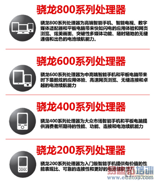 �����еͶ� ����200/400ϵ�д��������� 