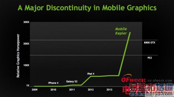  չ��2014�߶��ƶ��������������ҵ���ɱ