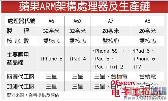  չ��2014�߶��ƶ��������������ҵ���ɱ