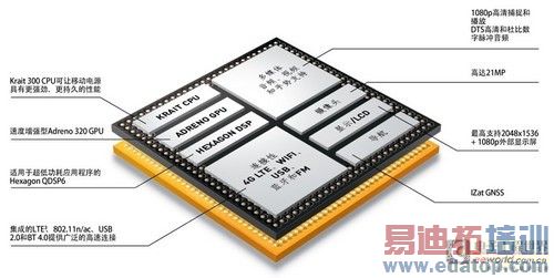 ��ͨ��м������MT6592Ҫ�е���������ȫϵ��оƬ���ܣ�ͼ�ģ�