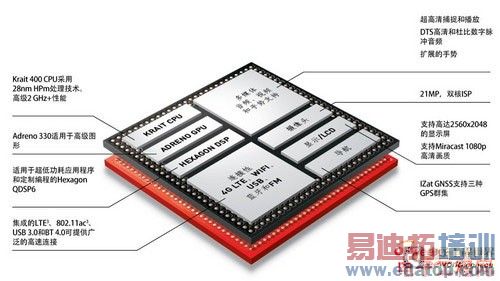 ��ͨ��м������MT6592Ҫ�е���������ȫϵ��оƬ���ܣ�ͼ�ģ�