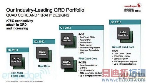 ��ͨ��м������MT6592Ҫ�е���������ȫϵ��оƬ���ܣ�ͼ�ģ�