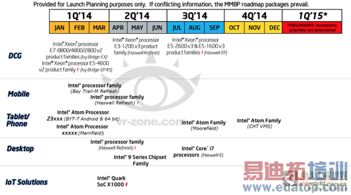 ��64λBay Trail-T Ӣ�ض�MWC������SoC 