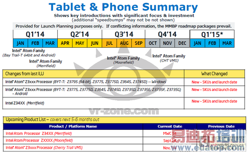 ��64λBay Trail-T Ӣ�ض�MWC������SoC 