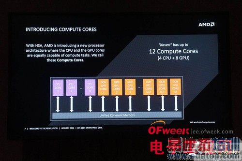 �̵�2014CES�ϵ�����оƬ