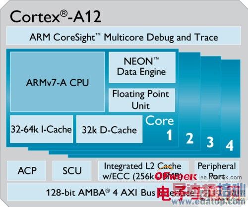 �̵�2014CES�ϵ�����оƬ