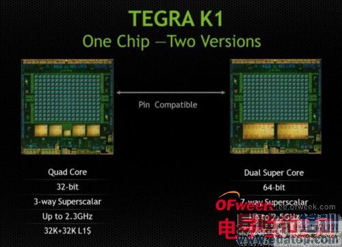 �̵�2014CES�ϵ�����оƬ