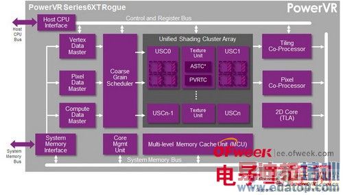 �̵�2014CES�ϵ�����оƬ