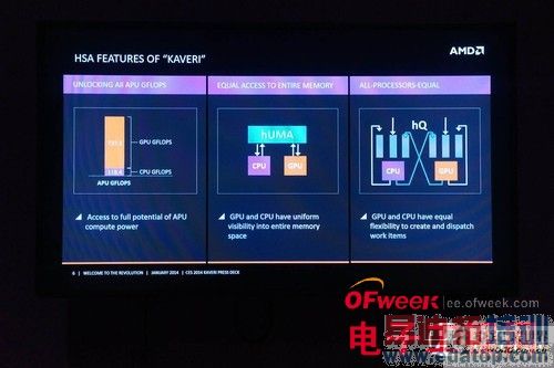 �̵�2014CES�ϵ�����оƬ