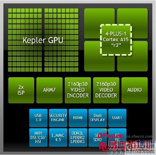 �̵�2014CES�ϵ�����оƬ