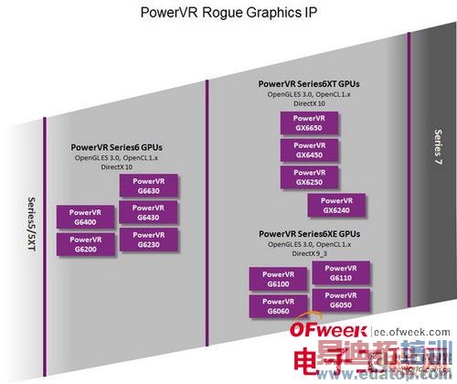 �̵�2014CES�ϵ�����оƬ