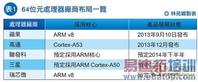     ֱ���еͼ��ֻ���ͨ64λԪAP�ǳ�  