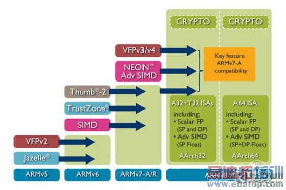 ��ͨMTK��ѡ�������ֻ�оƬ��ͷARMƷ�ƹ���