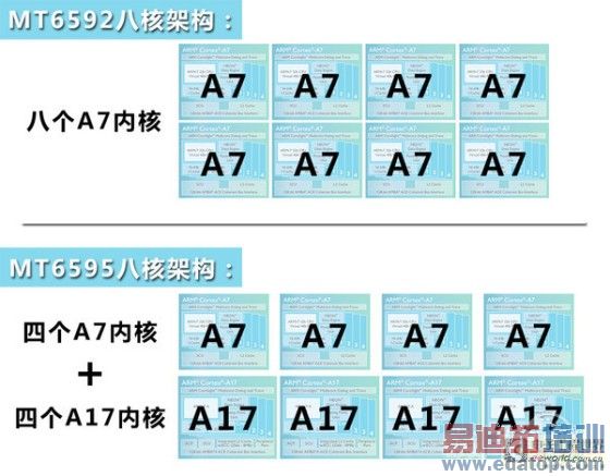 ��ͨMTK��ѡ�������ֻ�оƬ��ͷARMƷ�ƹ���