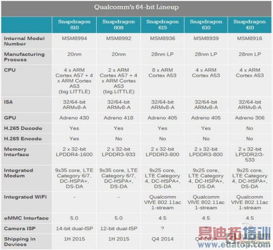 ��ͨMTK��ѡ�������ֻ�оƬ��ͷARMƷ�ƹ���