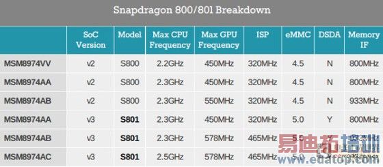 �������ɻ������������4G�ֻ�оƬǳ��