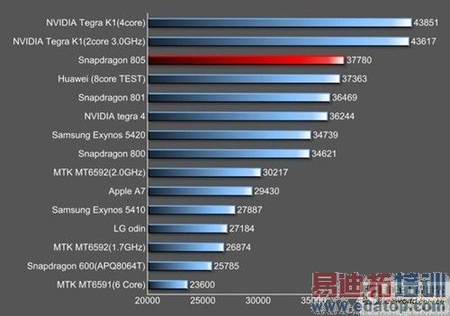 Ч���������� ����805�����ֻ��ܷ��ع� 