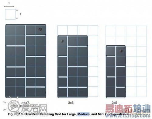 �ȸ�ProjectAraģ�黯�ֻ�����ϸ���ع�